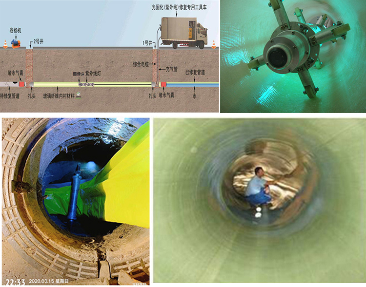 成武UV-CIPP内衬修复