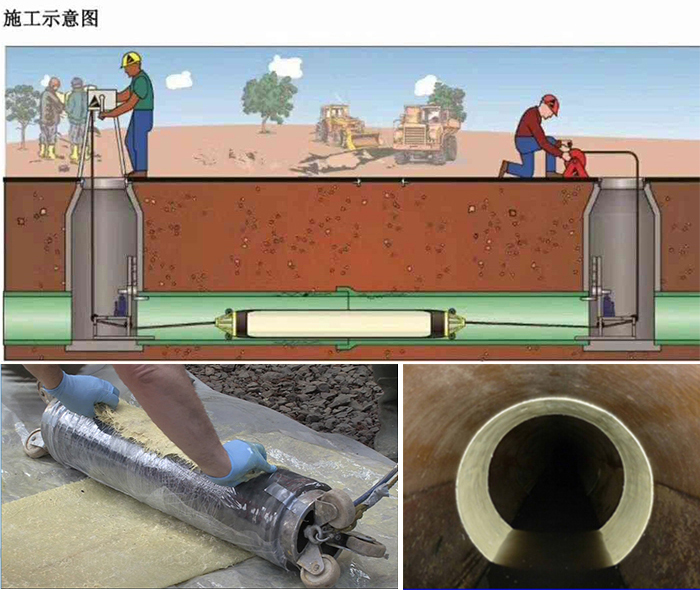 成武管道局部点状修复